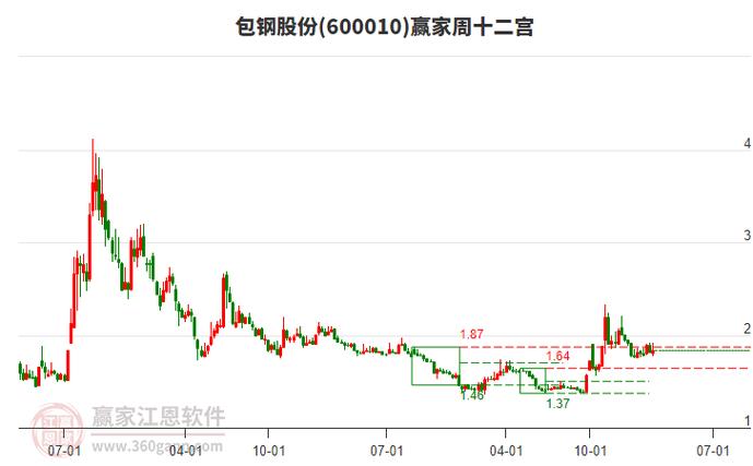 600010股票历史行情-600093历史股价-第6张图片 600010股票历史行情-600093历史股价-第6张图片