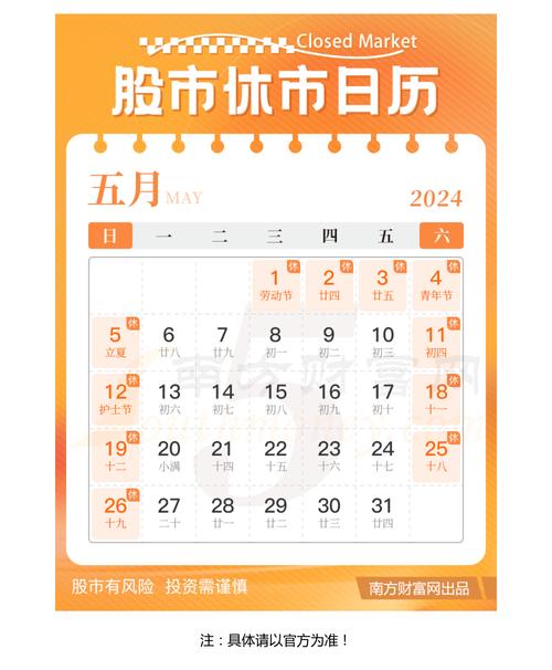 五一调休的工作日股市开盘吗,五一放假股市开盘吗-第4张图片 五一调休的工作日股市开盘吗,五一放假股市开盘吗-第4张图片