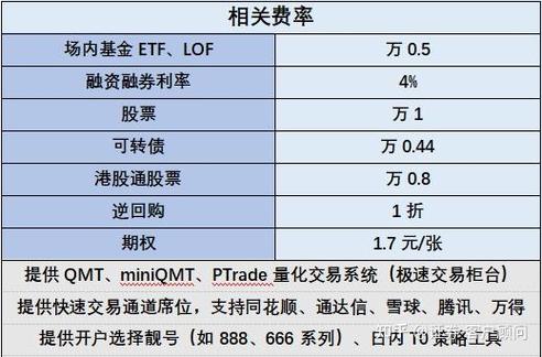 基金有最低手续费吗