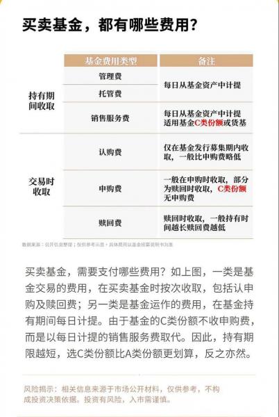 基金有最低手续费吗-第2张图片