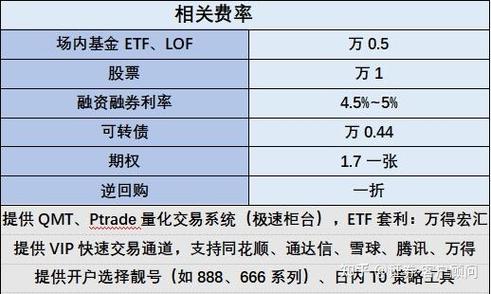 基金有最低手续费吗-第4张图片