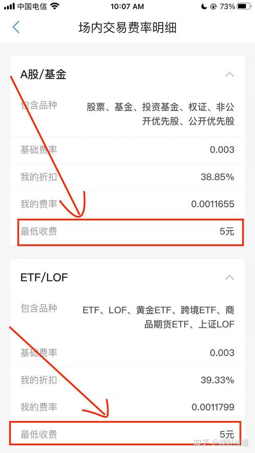 基金有最低手续费吗-第5张图片
