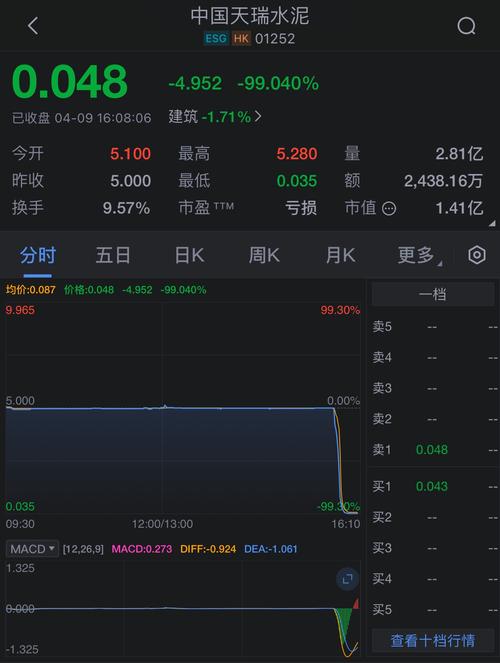 暴跌股票有哪些，暴跌暴涨是什么行情