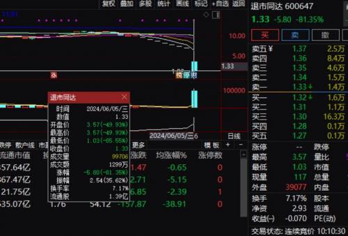 暴跌股票有哪些,暴跌暴涨是什么行情-第2张图片 暴跌股票有哪些,暴跌暴涨是什么行情-第2张图片