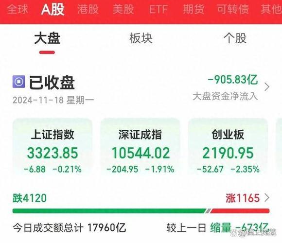 暴跌股票有哪些,暴跌暴涨是什么行情-第3张图片 暴跌股票有哪些,暴跌暴涨是什么行情-第3张图片