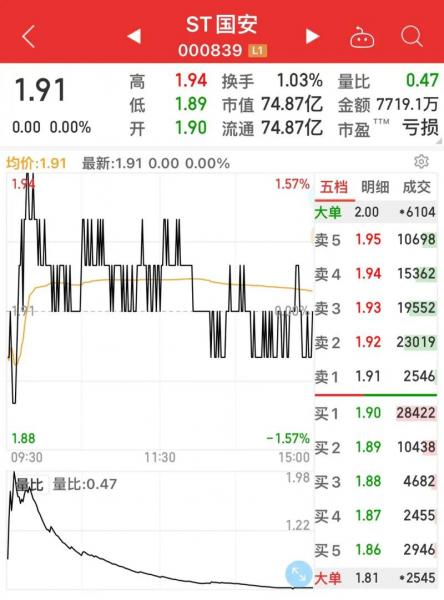 中信国安为什么不跌-中信国安为什么不涨