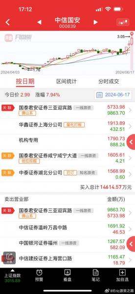 中信国安为什么不跌-中信国安为什么不涨-第8张图片 中信国安为什么不跌-中信国安为什么不涨-第8张图片
