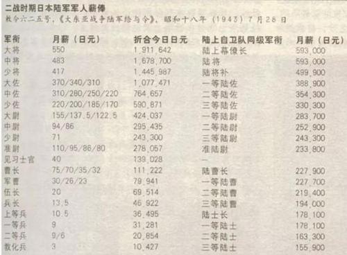 日元什么时候不值钱的,日元什么时候比人民币值钱-第5张图片 日元什么时候不值钱的,日元什么时候比人民币值钱-第5张图片