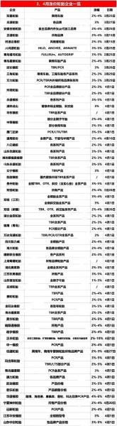 2022年橡胶还要跌吗,2021年橡胶能涨到2万吗-第5张图片 2022年橡胶还要跌吗,2021年橡胶能涨到2万吗-第5张图片