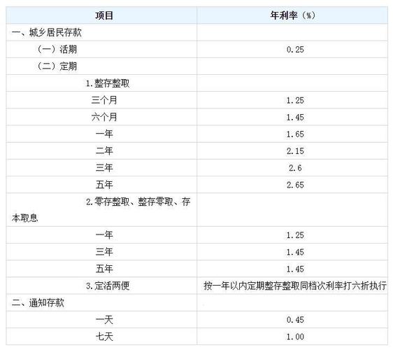 建行卡活期有利息吗，建行卡活期有利息吗多少