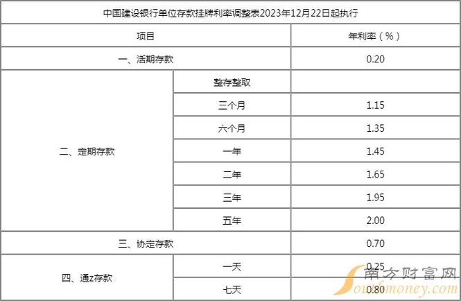 建行卡活期有利息吗,建行卡活期有利息吗多少-第2张图片 建行卡活期有利息吗,建行卡活期有利息吗多少-第2张图片