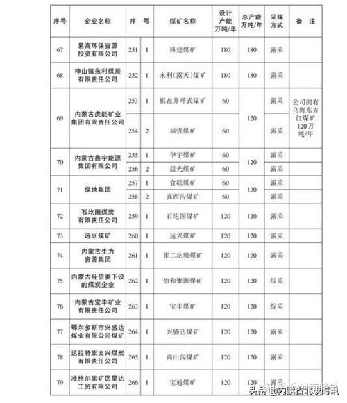 亿利资源集团有限公司属于国企吗，亿利资源集团电话-第6张图片