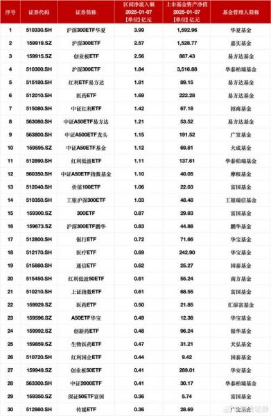嘉实070022基金净值,嘉实070009基金查询-第3张图片 嘉实070022基金净值,嘉实070009基金查询-第3张图片