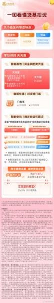 兴业添天盈货币a是公募基金吗，兴业添天盈货币a是公募基金吗