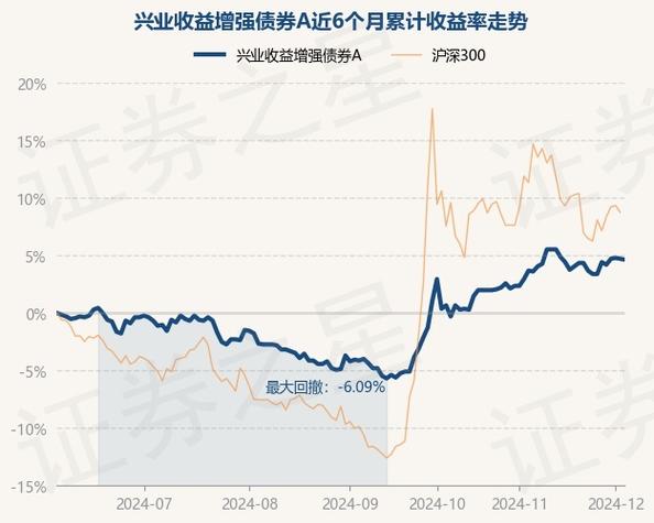 兴业添天盈货币a是公募基金吗,兴业添天盈货币a是公募基金吗-第3张图片 兴业添天盈货币a是公募基金吗,兴业添天盈货币a是公募基金吗-第3张图片