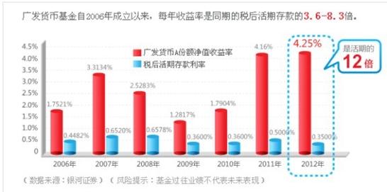 兴业添天盈货币a是公募基金吗,兴业添天盈货币a是公募基金吗-第10张图片 兴业添天盈货币a是公募基金吗,兴业添天盈货币a是公募基金吗-第10张图片