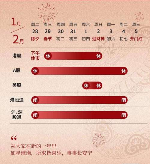 股票到年底什么时候休市
