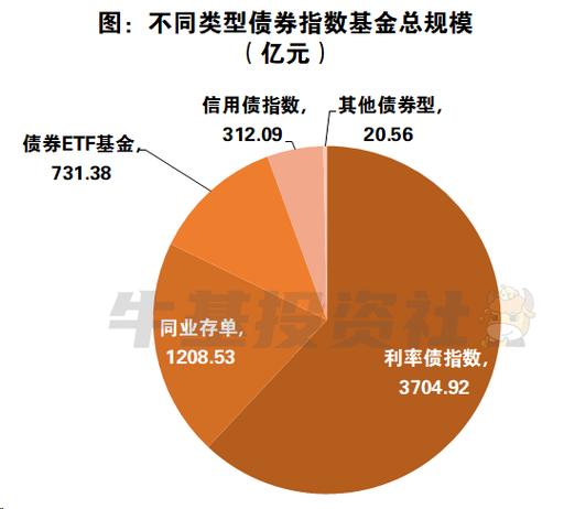 基金哪种风险比较高/基金哪种风险低-第2张图片