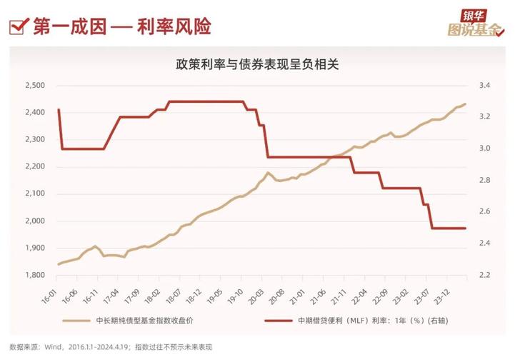 基金哪种风险比较高/基金哪种风险低-第7张图片