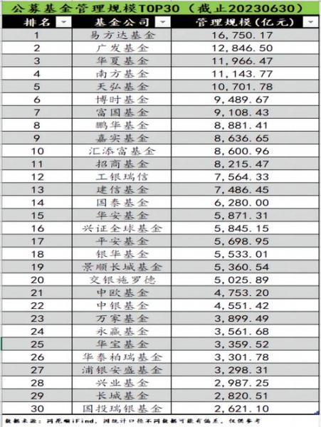 基金哪种风险比较高/基金哪种风险低-第8张图片