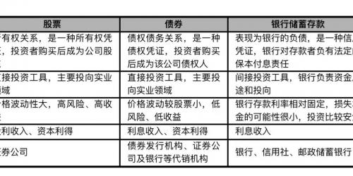 基金哪种风险比较高/基金哪种风险低-第9张图片