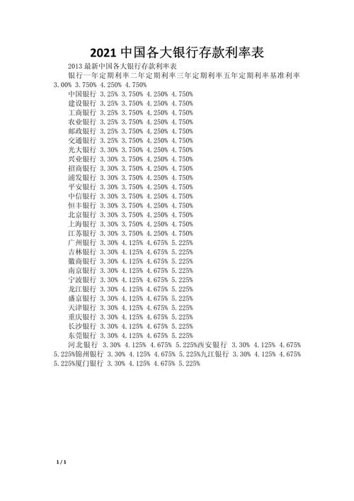 2021年中国银行存款利率是多少-中国银行存款利率表2021