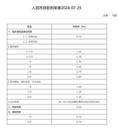 2021年中国银行存款利率是多少-中国银行存款利率表2021-第3张图片