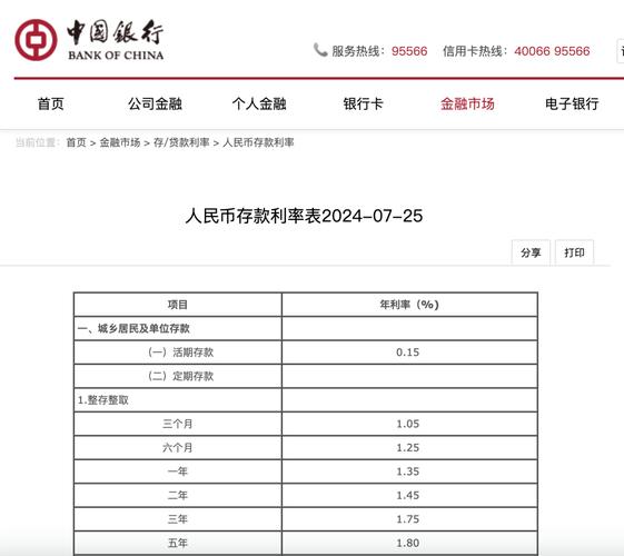 2021年中国银行存款利率是多少-中国银行存款利率表2021-第4张图片