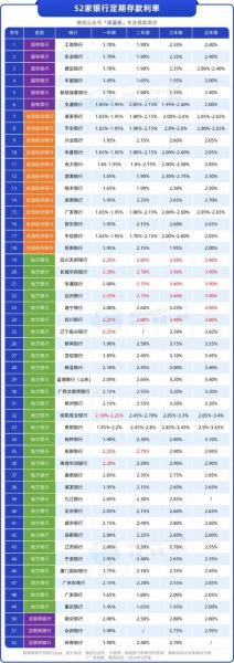 2021年中国银行存款利率是多少-中国银行存款利率表2021-第6张图片