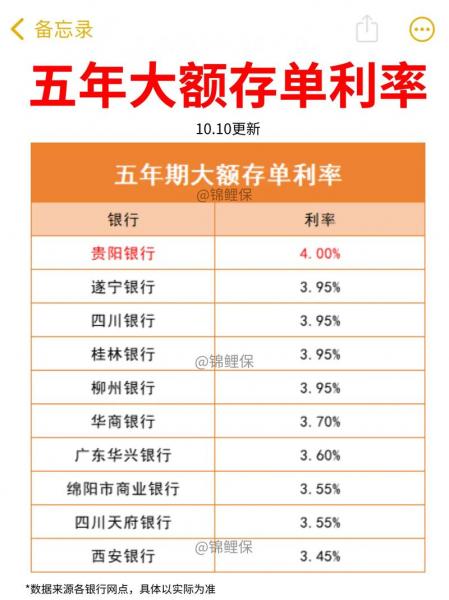 2021年中国银行存款利率是多少-中国银行存款利率表2021-第7张图片