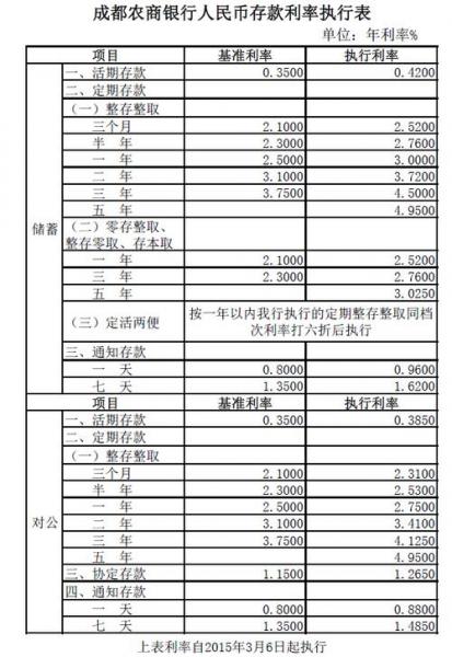 3万存三年利息多少,3万块钱存三年利息是多少钱-第3张图片 3万存三年利息多少,3万块钱存三年利息是多少钱-第3张图片