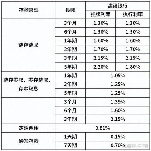 3万存三年利息多少,3万块钱存三年利息是多少钱-第5张图片 3万存三年利息多少,3万块钱存三年利息是多少钱-第5张图片