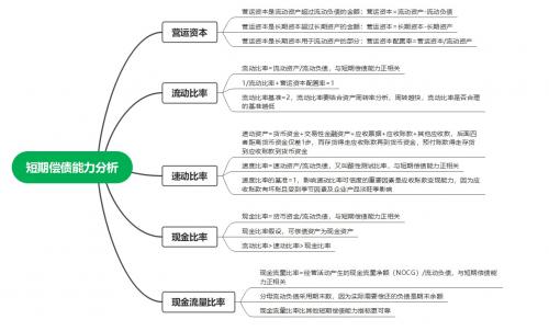 短期偿债能力指标有哪些/短期偿债能力指标如何计算?其意义是什么