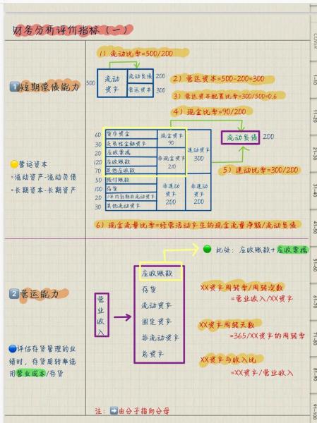 短期偿债能力指标有哪些/短期偿债能力指标如何计算?其意义是什么-第4张图片 短期偿债能力指标有哪些/短期偿债能力指标如何计算?其意义是什么-第4张图片