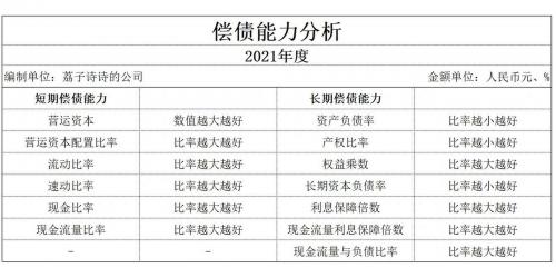 短期偿债能力指标有哪些/短期偿债能力指标如何计算?其意义是什么-第5张图片 短期偿债能力指标有哪些/短期偿债能力指标如何计算?其意义是什么-第5张图片