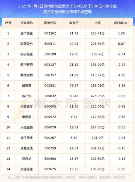 新冠疫苗股票怎么买/新冠病毒疫苗股票怎么买-第2张图片 新冠疫苗股票怎么买/新冠病毒疫苗股票怎么买-第2张图片