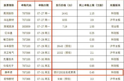 新冠疫苗股票怎么买/新冠病毒疫苗股票怎么买-第3张图片 新冠疫苗股票怎么买/新冠病毒疫苗股票怎么买-第3张图片