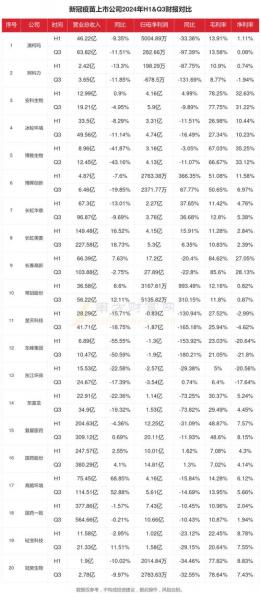 新冠疫苗股票怎么买/新冠病毒疫苗股票怎么买-第5张图片 新冠疫苗股票怎么买/新冠病毒疫苗股票怎么买-第5张图片