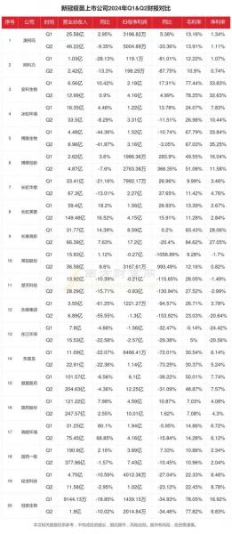 新冠疫苗股票怎么买/新冠病毒疫苗股票怎么买-第9张图片 新冠疫苗股票怎么买/新冠病毒疫苗股票怎么买-第9张图片