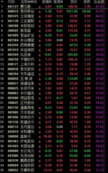 大盘是国家在控制的吗-股票大盘是国家操控的吗-第3张图片