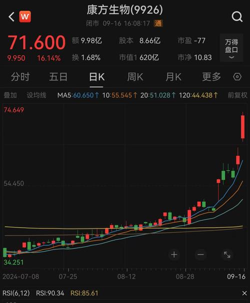 大盘是国家在控制的吗-股票大盘是国家操控的吗-第6张图片