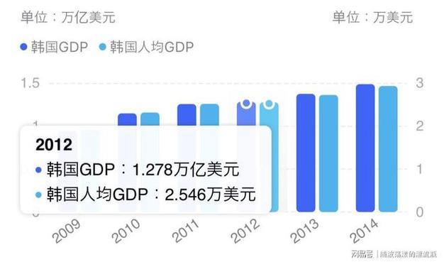 13500韩元换多少人民币,135000韩币是多少钱-第6张图片 13500韩元换多少人民币,135000韩币是多少钱-第6张图片
