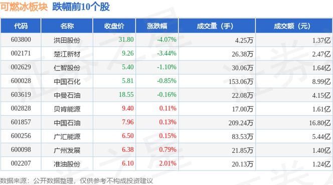 恒泰艾普为什么没有st，恒泰艾普为什么停牌