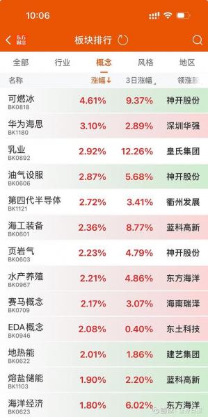 恒泰艾普为什么没有st，恒泰艾普为什么停牌-第2张图片