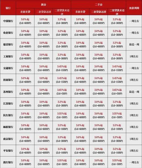 央行利率lpr最新