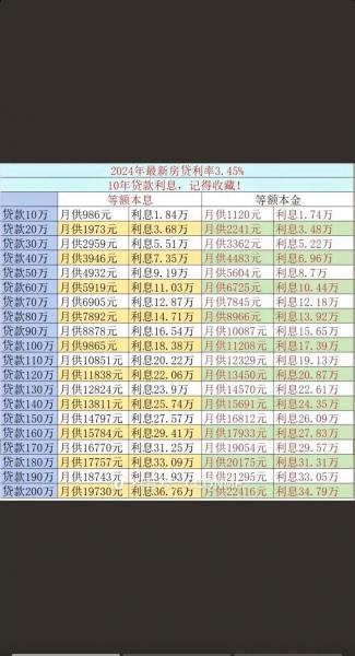 央行利率lpr最新-第3张图片
