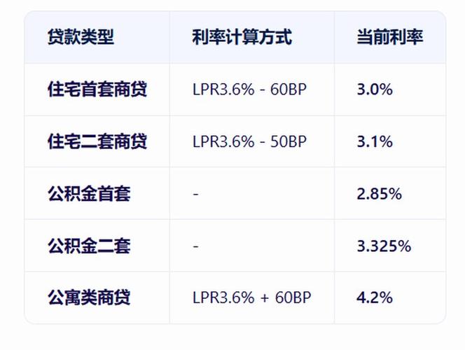 央行利率lpr最新-第5张图片
