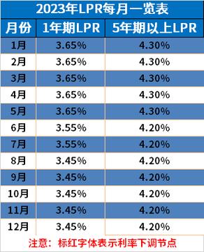 央行利率lpr最新-第6张图片
