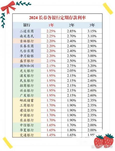 央行利率lpr最新-第7张图片