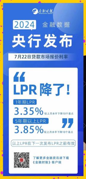 央行利率lpr最新-第8张图片